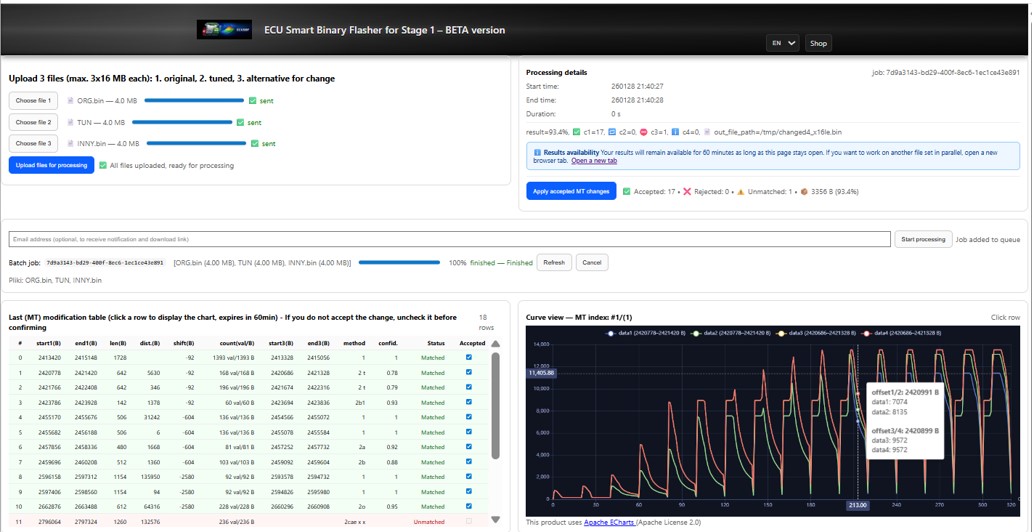 ECU file analysis – charts, change table and experimental result assessment